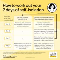 COVID isolation instructions