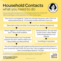 UAC-Household-contacts