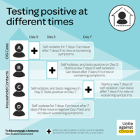 UAC-Testing-positive-at-different-times